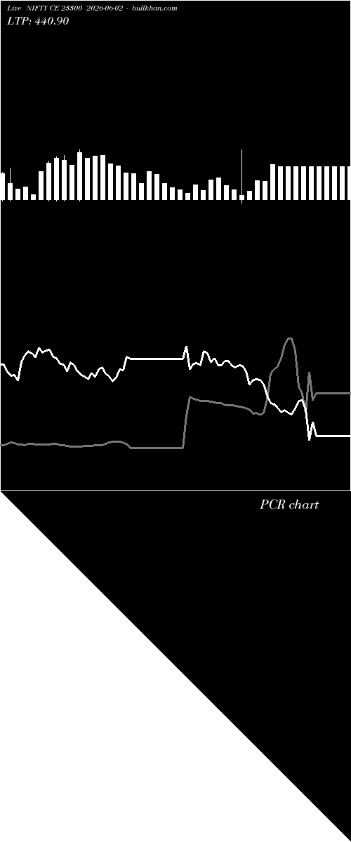  option chart NIFTY CE 23300 2026-06-02 