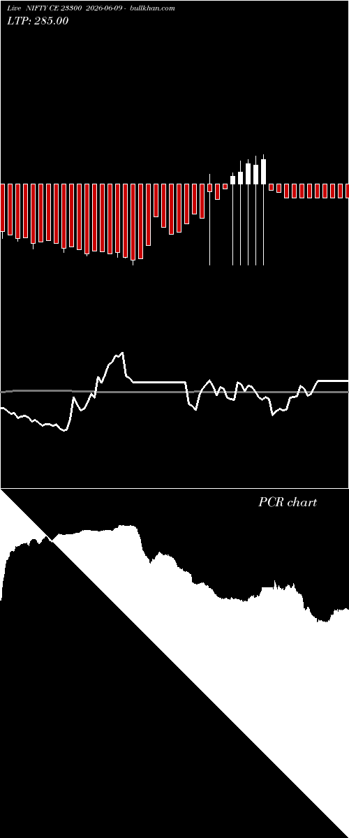  option chart NIFTY CE 23300 2026-06-09 