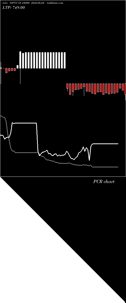  option chart NIFTY CE 23300 2026-06-23 