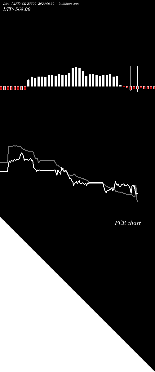  option chart NIFTY CE 23300 2026-06-30 