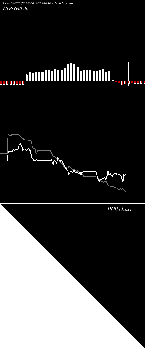  option chart NIFTY CE 23300 2026-06-30 