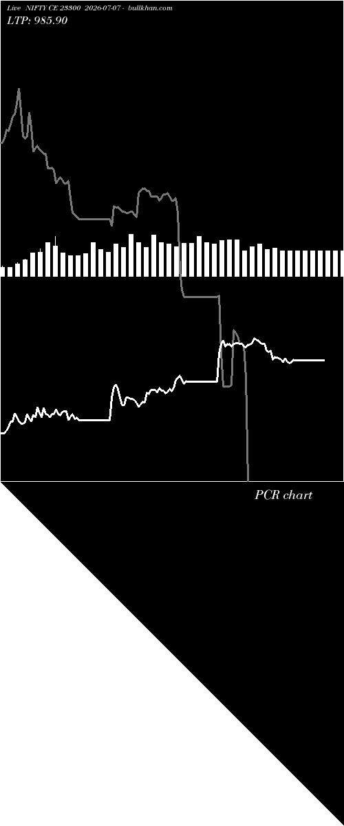  option chart NIFTY CE 23300 2026-07-07 