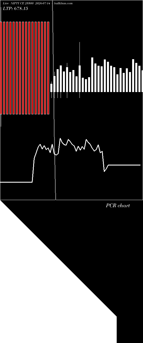  option chart NIFTY CE 23300 2026-07-14 