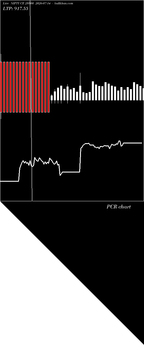  option chart NIFTY CE 23300 2026-07-14 