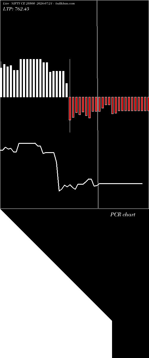  option chart NIFTY CE 23300 2026-07-21 