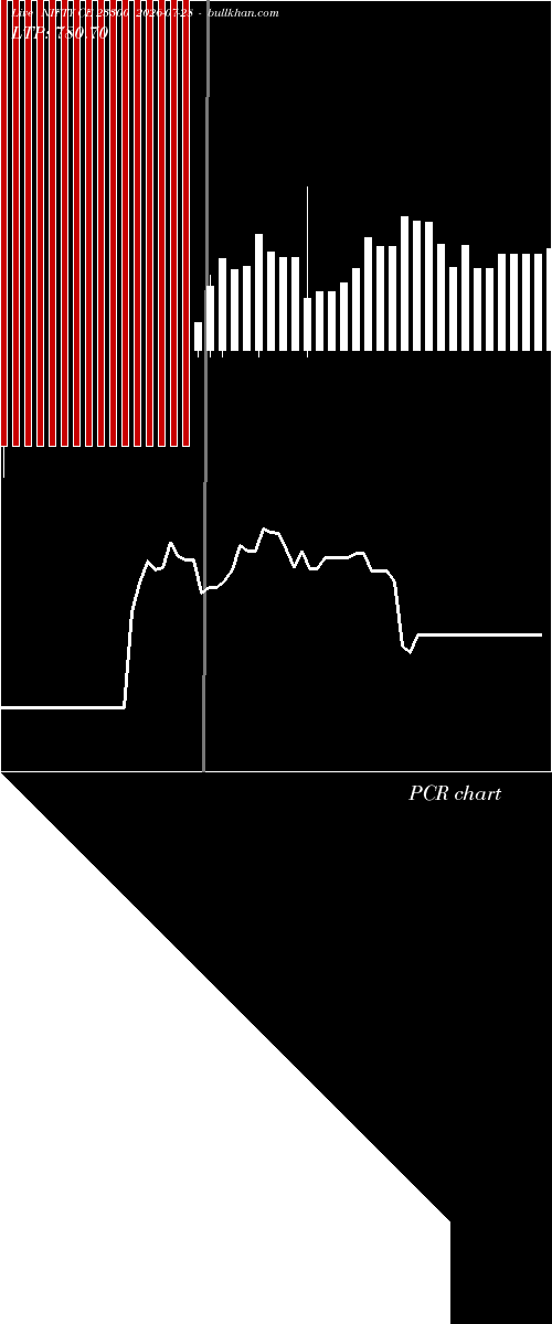  option chart NIFTY CE 23300 2026-07-28 