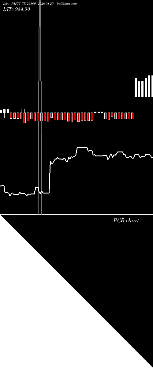 option chart NIFTY CE 23300 2026-08-25 
