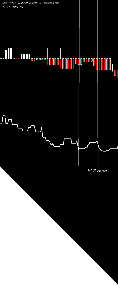  option chart NIFTY CE 23300 2026-09-01 
