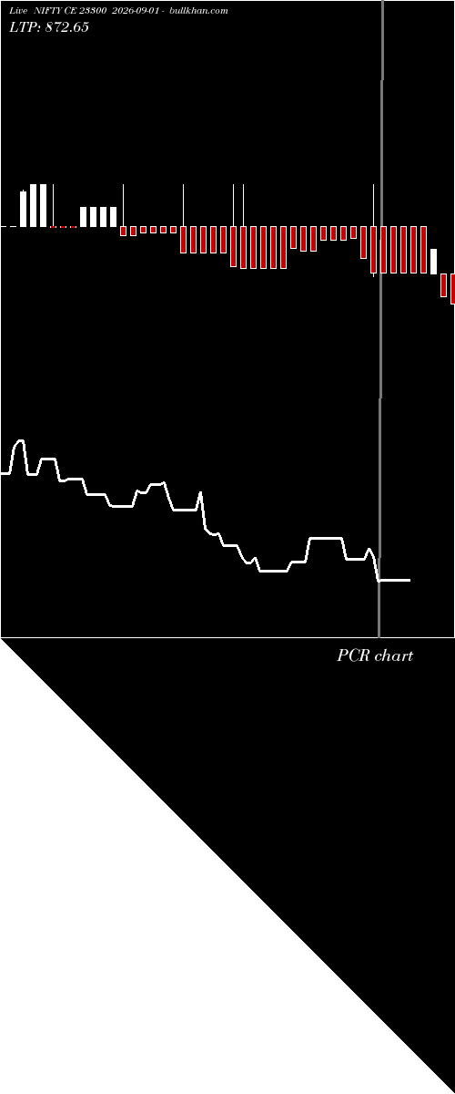 option chart NIFTY CE 23300 2026-09-01 