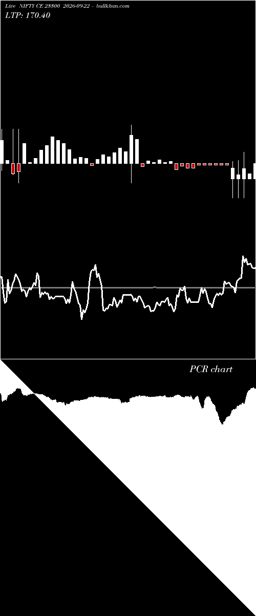  option chart NIFTY CE 23300 2026-09-22 