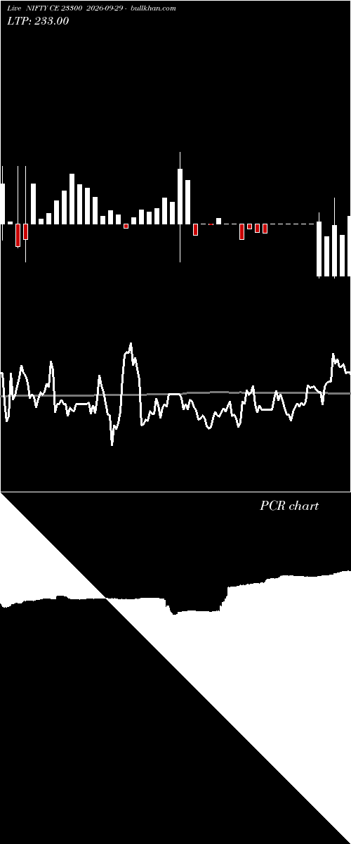  option chart NIFTY CE 23300 2026-09-29 