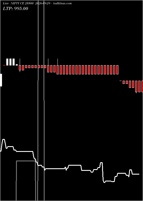  option chart NIFTY CE 23300 2026-09-29 