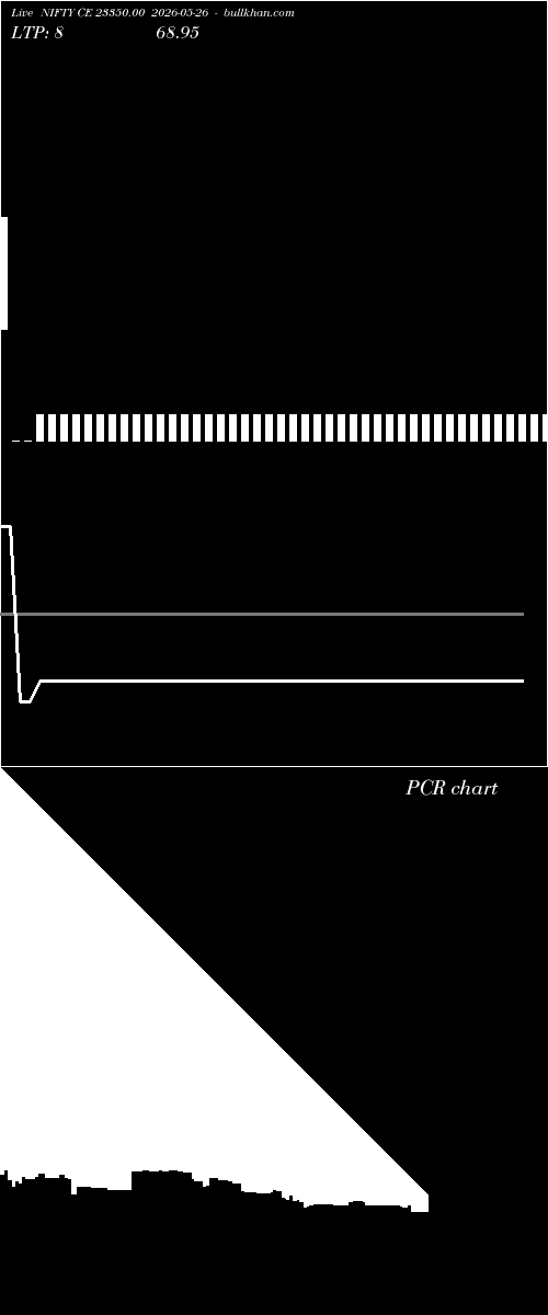  option chart NIFTY CE 23350.00 2026-05-26 