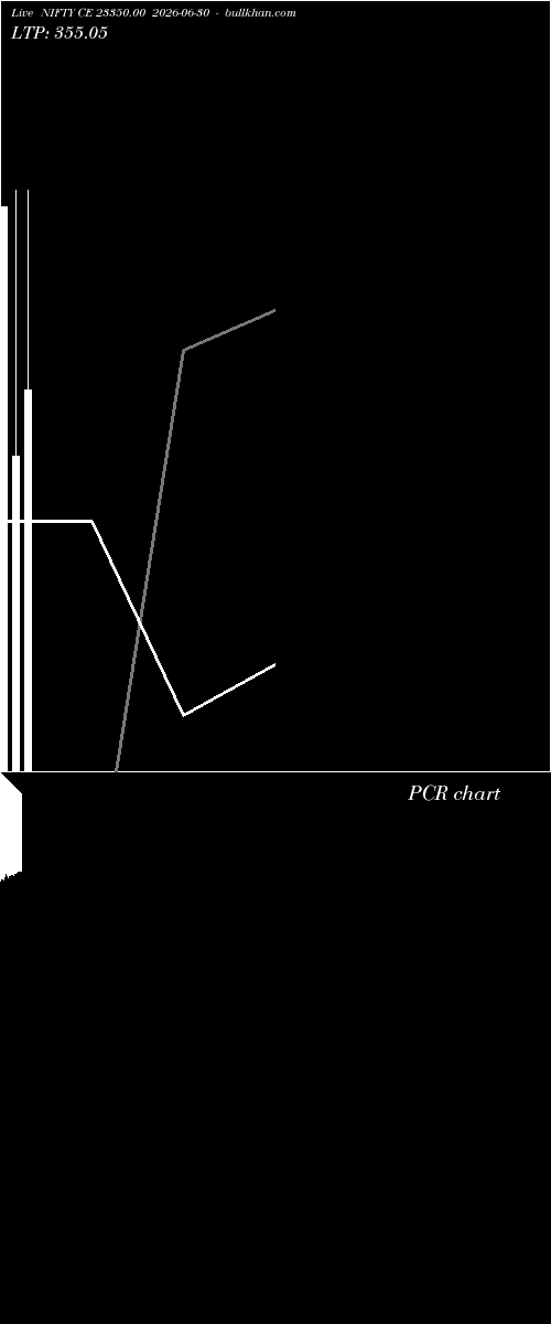  option chart NIFTY CE 23350.00 2026-06-30 