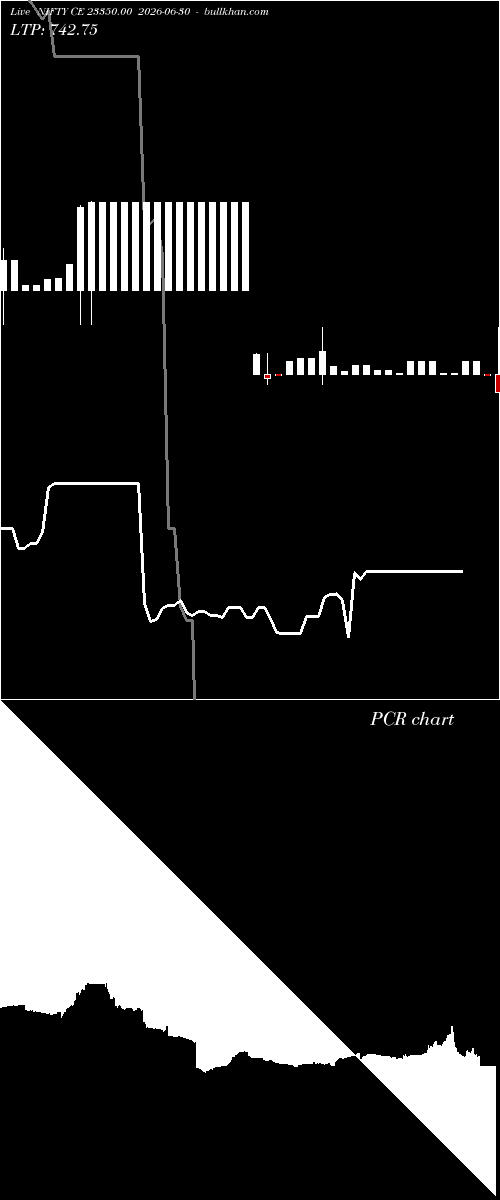  option chart NIFTY CE 23350.00 2026-06-30 