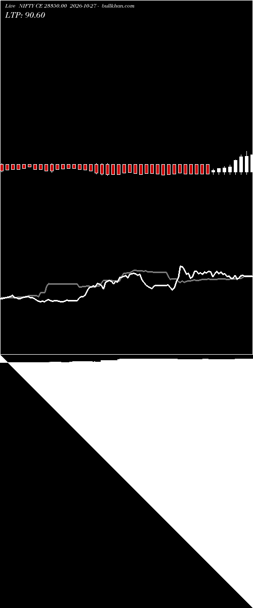  option chart NIFTY CE 23350.00 2026-10-27 
