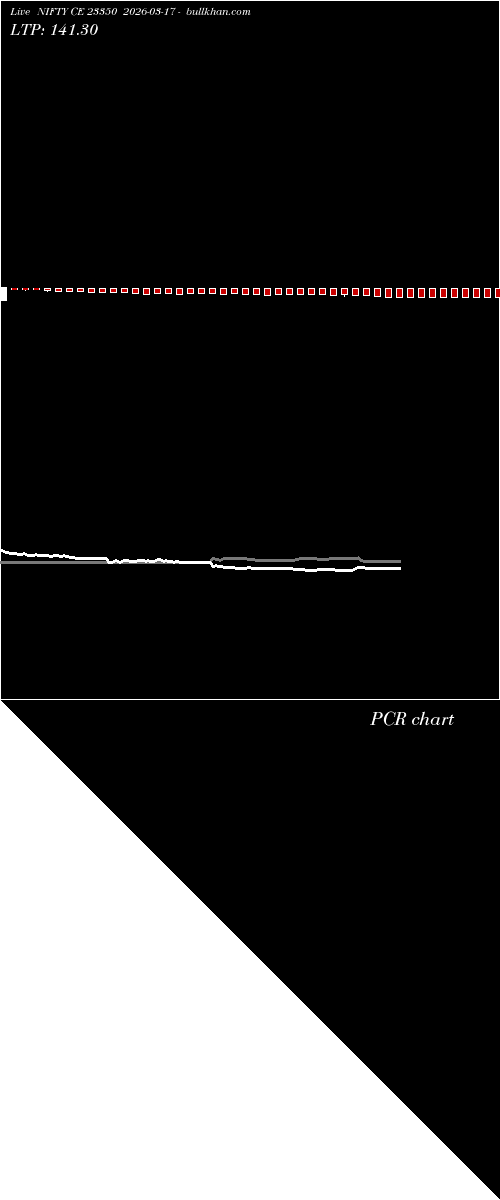  option chart NIFTY CE 23350 2026-03-17 