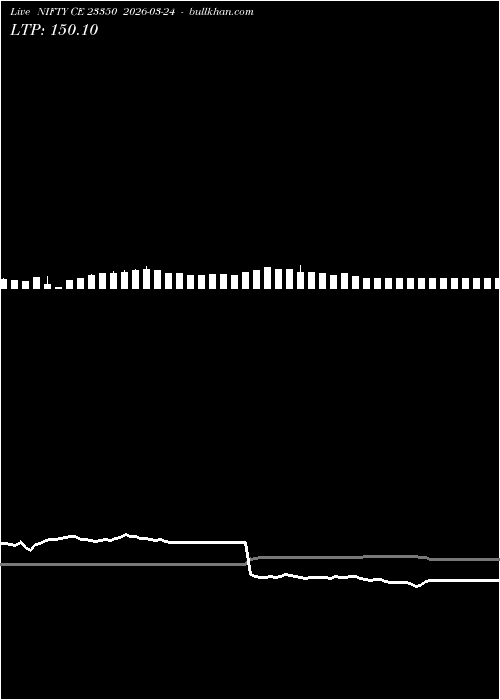  option chart NIFTY CE 23350 2026-03-24 