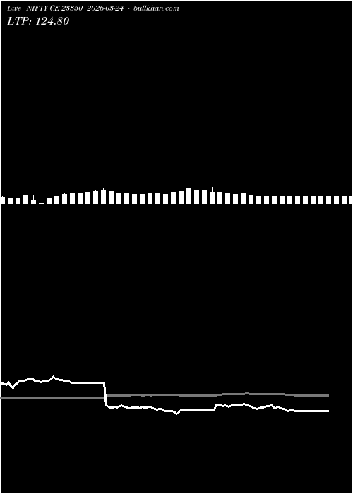  option chart NIFTY CE 23350 2026-03-24 