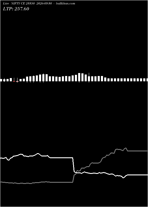  option chart NIFTY CE 23350 2026-03-30 