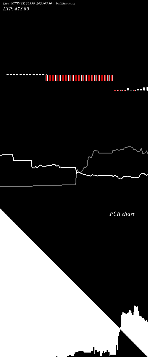  option chart NIFTY CE 23350 2026-03-30 