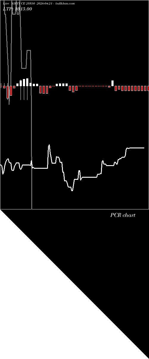  option chart NIFTY CE 23350 2026-04-21 