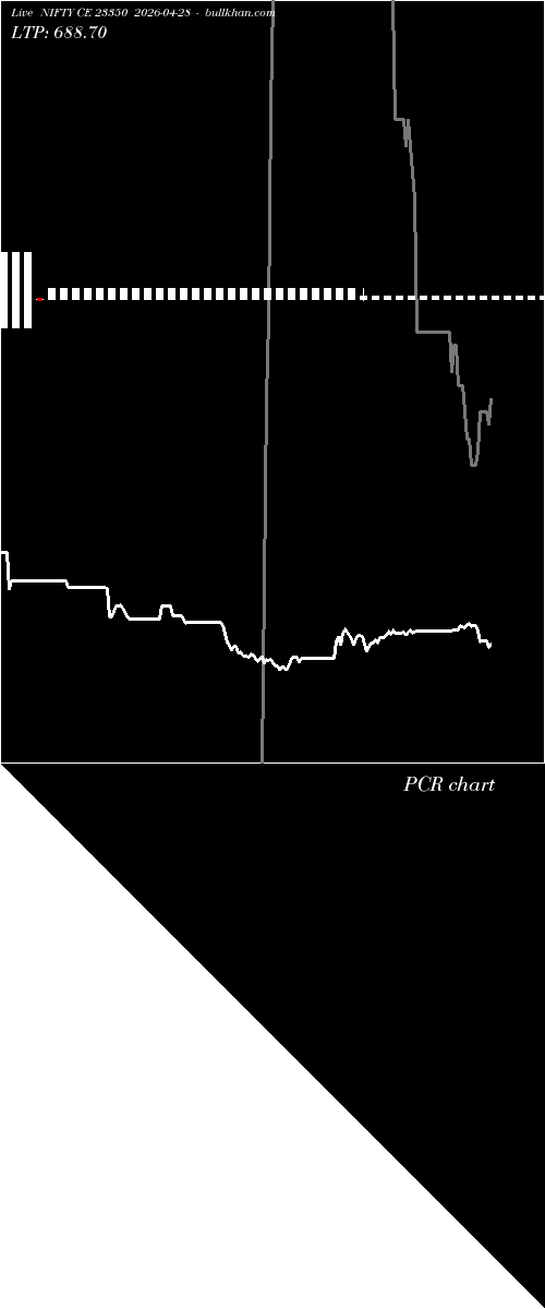  option chart NIFTY CE 23350 2026-04-28 