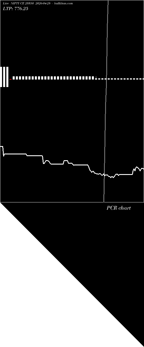  option chart NIFTY CE 23350 2026-04-28 