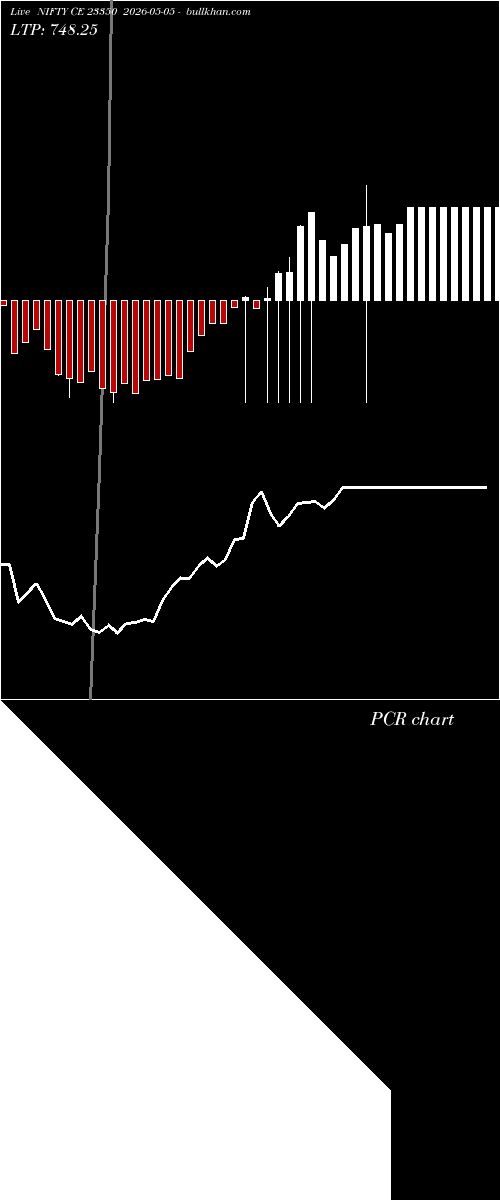  option chart NIFTY CE 23350 2026-05-05 