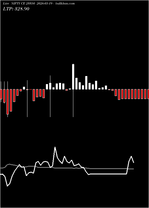  option chart NIFTY CE 23350 2026-05-19 