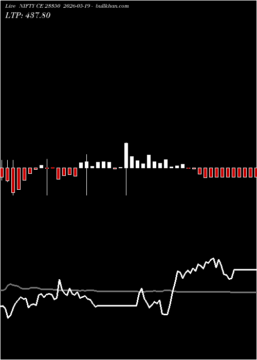  option chart NIFTY CE 23350 2026-05-19 
