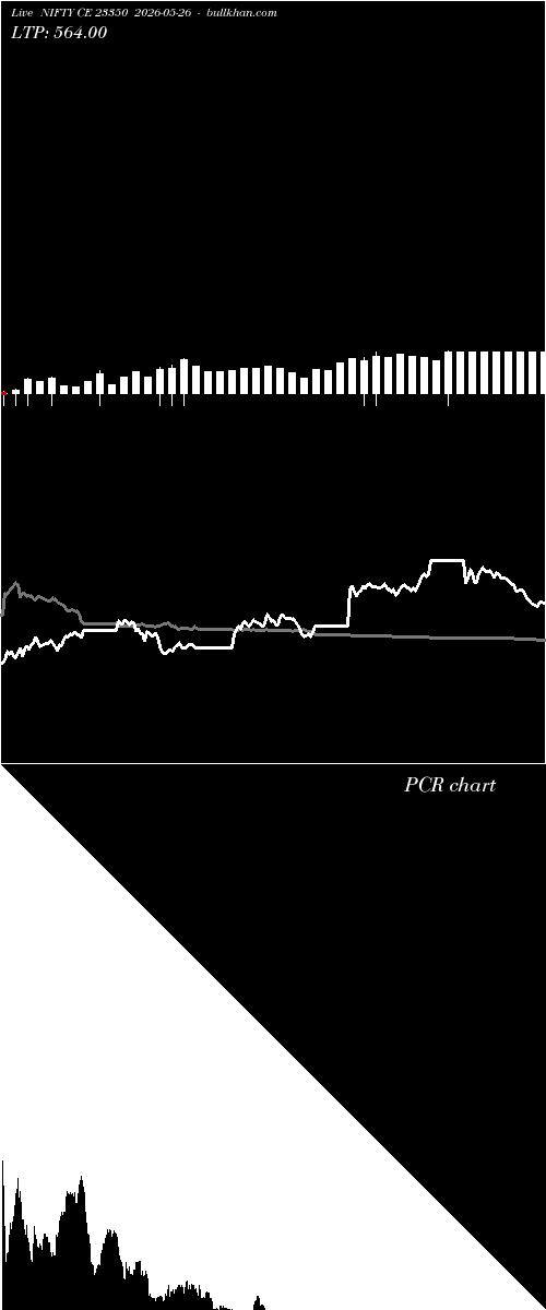  option chart NIFTY CE 23350 2026-05-26 