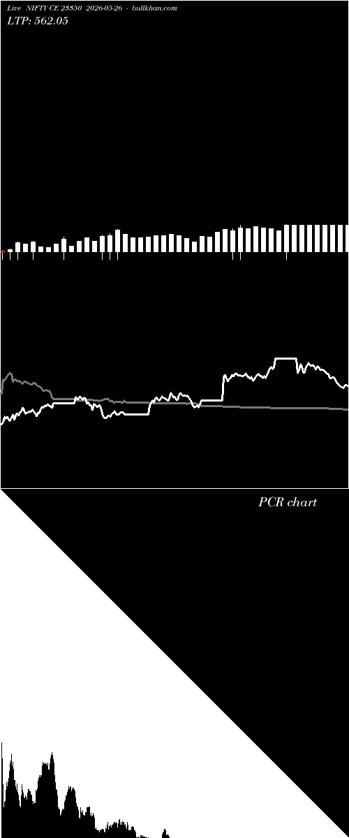  option chart NIFTY CE 23350 2026-05-26 