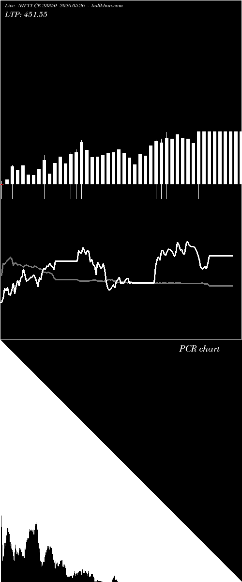  option chart NIFTY CE 23350 2026-05-26 