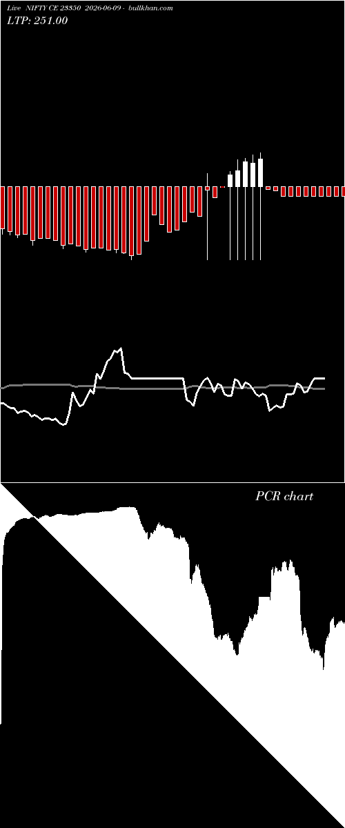  option chart NIFTY CE 23350 2026-06-09 