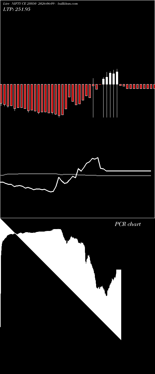  option chart NIFTY CE 23350 2026-06-09 