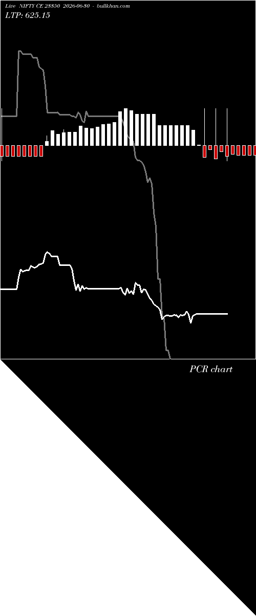  option chart NIFTY CE 23350 2026-06-30 