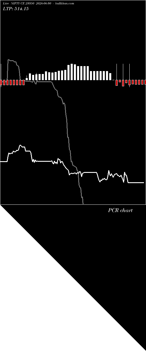  option chart NIFTY CE 23350 2026-06-30 
