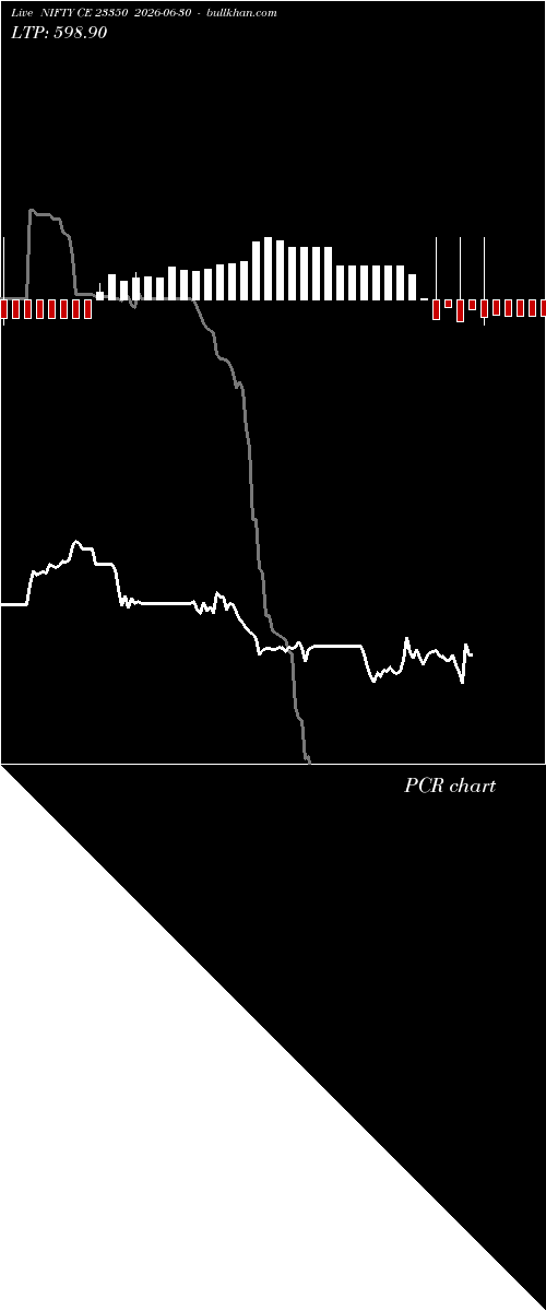  option chart NIFTY CE 23350 2026-06-30 
