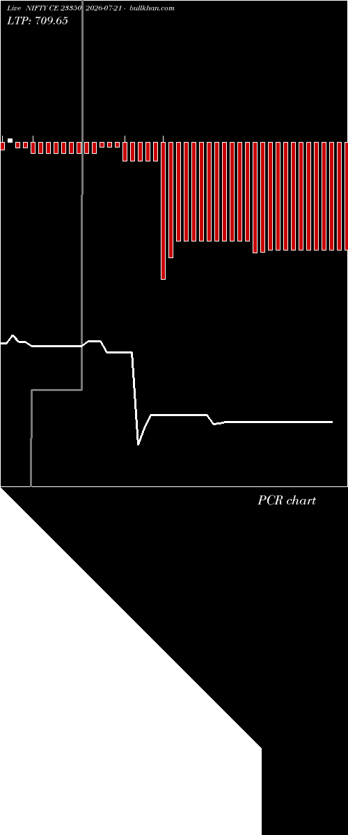  option chart NIFTY CE 23350 2026-07-21 