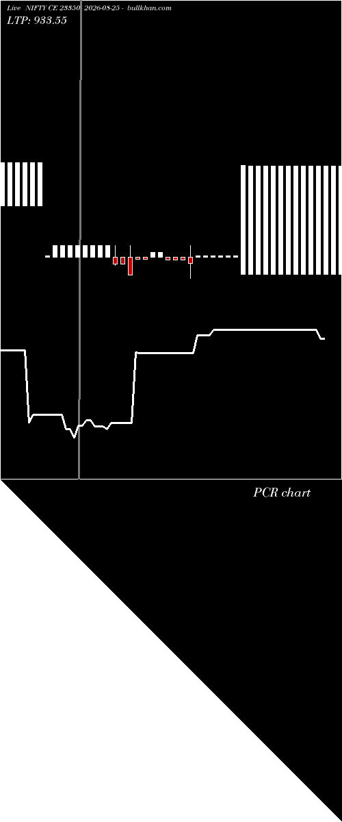  option chart NIFTY CE 23350 2026-08-25 