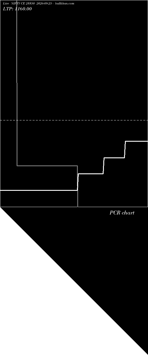  option chart NIFTY CE 23350 2026-08-25 