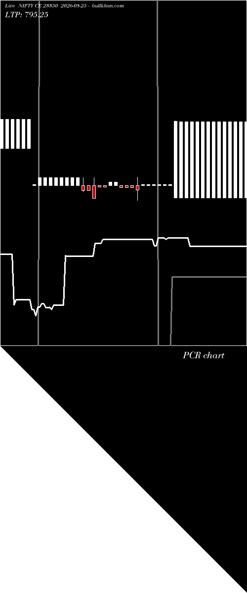  option chart NIFTY CE 23350 2026-08-25 