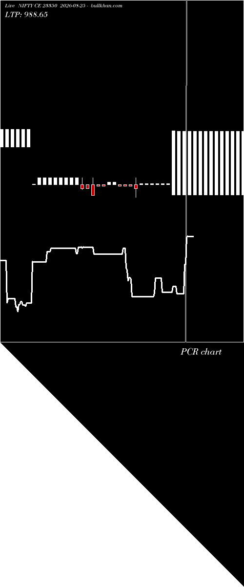  option chart NIFTY CE 23350 2026-08-25 