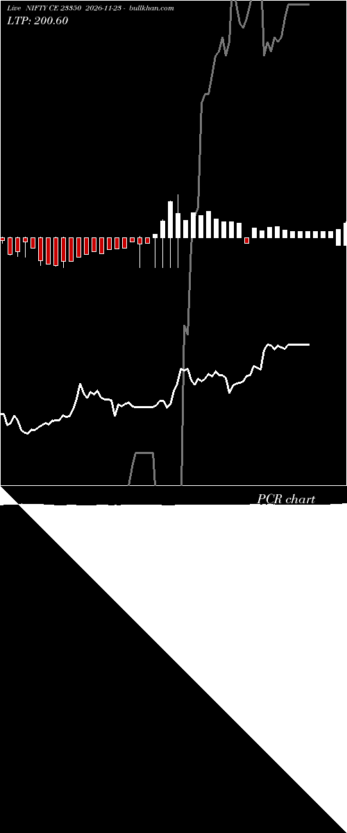  option chart NIFTY CE 23350 2026-11-23 