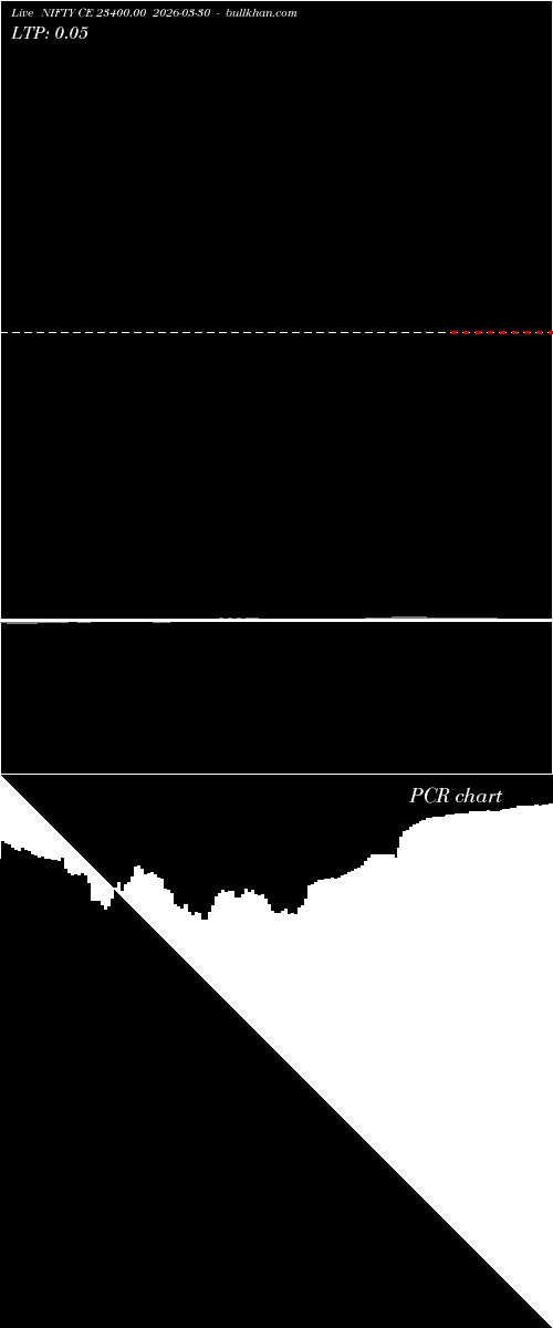  option chart NIFTY CE 23400.00 2026-03-30 