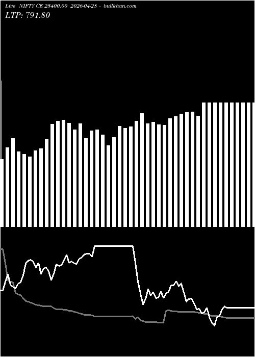  option chart NIFTY CE 23400.00 2026-04-28 