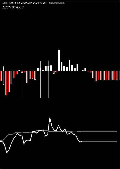  option chart NIFTY CE 23400.00 2026-05-26 