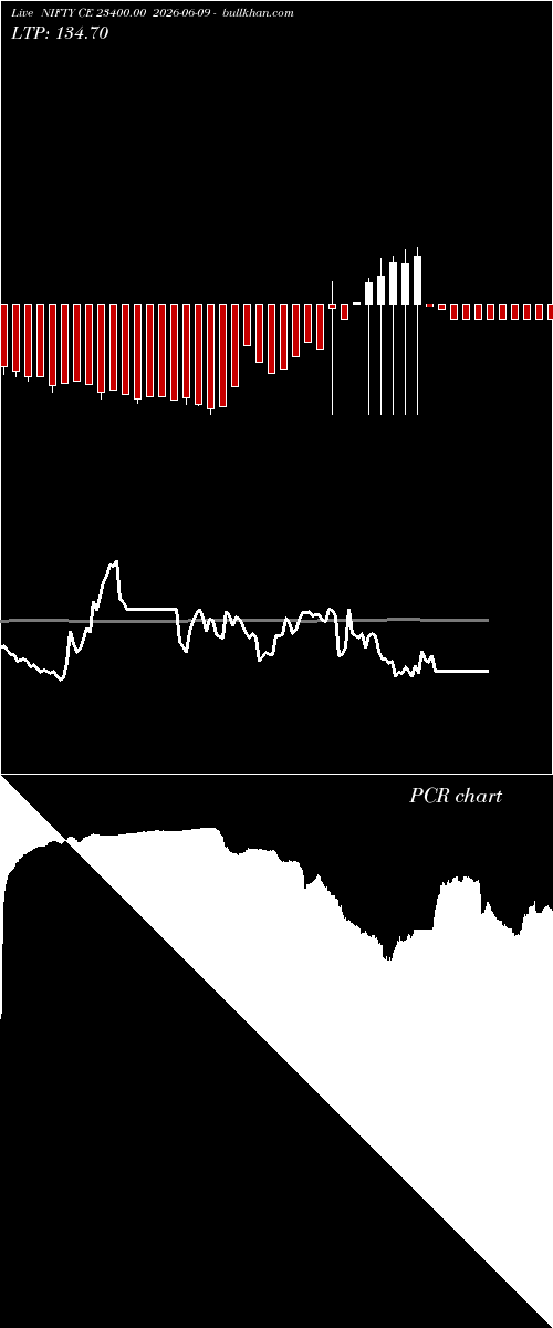 option chart NIFTY CE 23400.00 2026-06-09 