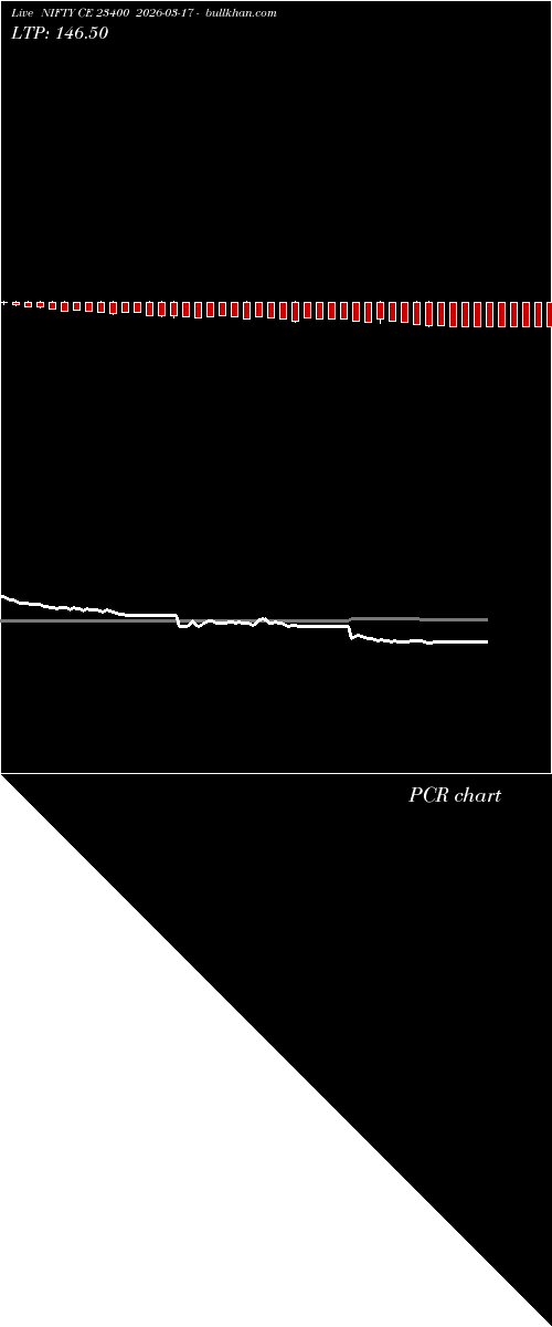  option chart NIFTY CE 23400 2026-03-17 